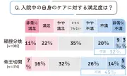 出産入院中の自身のケア、帝王切開ママの45%が不満—アカチャンホンポ調査