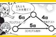 プロジェクト遅延の判断基準｜クリティカルパスとアローダイアグラムでバッファを管理