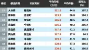 公務員の年収が低い自治体ランキング、最も低かったのは長野県売木村で479.5万円