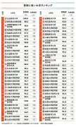 日本の半導体復活へ、ラピダスが切り開く新たな道