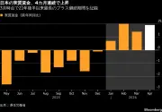 マンション価格高騰の理由と今後の見通しを専門家が解説
