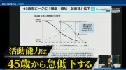 45歳で旅行したい気持ちが消える…老後資金9割残し寿命を迎える現実