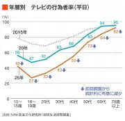 東洋経済の記事を独自にリライト、SEO対策で600〜1200字のHTML記事を生成