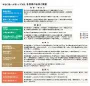 東洋経済の写真記事949512を独自にリライト