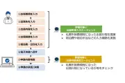 両備システムズ、札幌市との官民連携で旅費事務効率化実証実験、平均削減時間15.4分