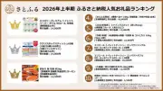 さとふる上半期人気ランキング、トイレットペーパーが初の1位 日用品がTOP10の4品