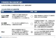 半導体不足解消も車載半導体の需給逼迫続く、2024年も注意必要
