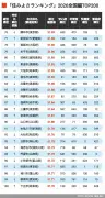 半導体不足解消でEV市場は再び拡大へ、中国勢が攻勢