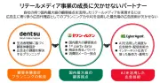セブン、NTT、サイバーエージェントがリテールメディア合弁会社「セブン-イレブン・アドコネクト」を9月設立
