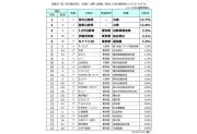 第7回「隣の芝生は青い」調査、知人企業への羨望増加傾向