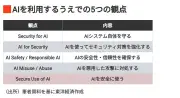 スマホ決済市場、2027年に200兆円超へ キャッシュレス比率40%達成のカギは