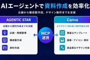 ソフトバンク、AIエージェント「AGENTIC STAR」がCanvaと連携、資料作成を効率化