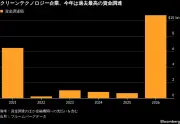 ソニー、EV参入でトヨタと提携か？業界再編の行方
