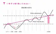 50歳から始める株式投資の基本：長期投資が重要な理由をFPが解説