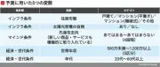 年収より効く条件が統計で判明、BEV購入者の意外な共通点とは