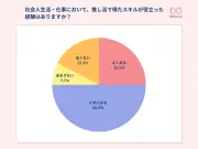 社会人の推し活、75％が仕事にスキル活用 情報収集力や編集力がビジネスで貢献