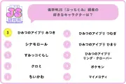 女子小学生の憧れ調査、低学年はアイドル高学年は漫画家がトップ