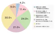 40代・50代女性の仕事中の不調、半数以上が視力や眼精疲労に悩む実態