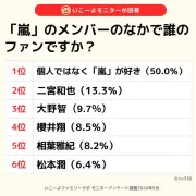 子育て世代の9割超が認知、嵐の活動終了に関するアンケート調査結果