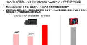 任天堂、Switch 2の販売予想が市場期待下回り株価急落　一時7000円割れ
