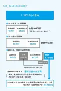 「178万円の壁」の根拠は最低賃金の伸び 元大蔵官僚が解説