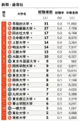 東洋経済の記事の書き換え例：AI時代の日本経済の行方