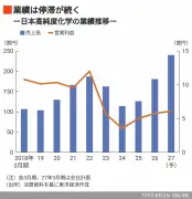 東洋経済オンラインの記事リライト：AIが変える働き方の未来