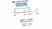 早起きの習慣力：午前中の生産性を最大化する方法