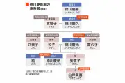 徳川慶喜家5代目が語る墓じまいの苦難 親族の反対と孤独な闘い