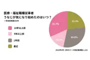 東京都心で今季初の猛暑日、熱中症に厳重警戒を