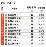 【独占】東京都が保育園の新設認可を厳格化、待機児童対策から質重視へ転換