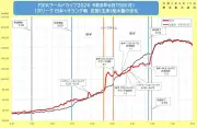 サッカーW杯で水道使用量が急変！東京都水道局のデータが話題