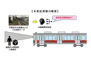 東急、AI前方監視で線路内障害物検知の実証実験を開始