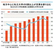 東レ、車部品向け炭素繊維の生産能力を3倍に増強へ