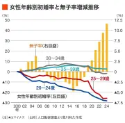 AIが変える半導体製造、東芝が新技術で後塵を拝す