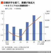 東洋経済の記事「写真で見る日本の半導体産業の今」を徹底解説