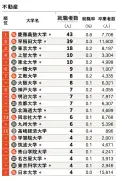 東洋経済の記事を独自に書き換えたSEO最適化版