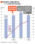 東洋経済の最新記事を写真で振り返る：注目のビジネストレンド