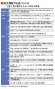 東洋経済の新連載、写真特集でビジュアル強化