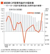 東洋経済の新戦略：デジタルと紙の融合で読者拡大
