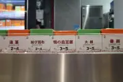 東洋経済のフォト記事：949147ページ31の詳細解説