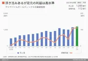 東洋経済の写真記事：日本経済の現状と課題を徹底解説