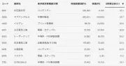 東洋経済の写真特集：2025年注目のテクノロジートレンドを一挙公開