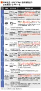 東洋経済の写真特集：2024年注目のテクノロジー10選