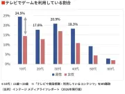 東洋経済が報じる最新テクノロジー動向と企業戦略の深層