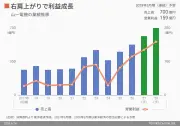 東洋経済が報じる新たな経済指標の動向と市場への影響
