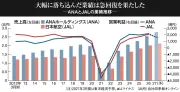 東洋経済が報じた日本の半導体戦略の新たな展開と課題