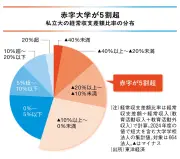 東洋経済が選ぶ2024年注目のテクノロジースタートアップ10選