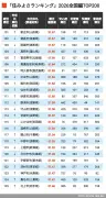 東洋経済が選ぶ2024年注目のスタートアップ10選
