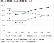 東洋経済「5G特集」写真ギャラリーで見る通信技術の進化